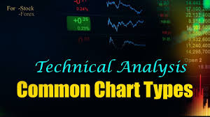 Introduction To Technical Analysis For Beginners Common Chart Types