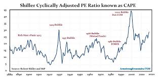 shiller pe ratio the burning platform