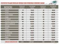Institut sosial malaysia (ism), sebuah agensi di bawah kementerian pembangunan wanita, keluarga dan masyarakat yang bertaraf institut latihan awam, merupakan sebuah pusat kecemerlangan dalam bidang kerja sosial dan pembangunan sosial yang mula beroperasi pada tahun 2002. Tangani Jenayah Dalam Kalangan Murid Sekolah