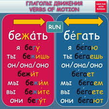 я ты он она смотреть онлайн на русском языке Pin Ot Polzovatelya Olga Kuklina Na Doske Russkij Yazyk Grammaticheskie Uroki Obuchenie Na Domu Uchebnye Idei