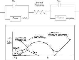 Although the battery level is an ambiguous term because we can't really measure the charge left in the battery unless we employ complex. A Top Simple Battery Circuit Diagram Where C Dl Represents The Download Scientific Diagram