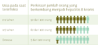 Hepatitis terbahagi kepada beberapa jenis. Hepatitis B Ini Adalah Masalah Keluarga Mhahs
