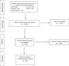 Your team leverages the best tools and modalities to get patients back on their feet; Heart Rate Variability Biofeedback Improves Emotional And Physical Health And Performance A Systematic Review And Meta Analysis Springerlink