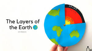 Most of the geologist believes that as the earth cooled, the heavier and the denser material sank into the centre, and the lighter ones rose towards the top. Educational Craft For Kids Geology Activity