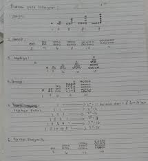 Pada pembahasan kali ini kita akan membahas rangkuman dari materi pkn kelas 8 semester 1 bab 1 yang membahas tentang memahami kedudukan dan fungsi pancasila. Rangkuman Kelas 8 Matematika Bab 1 Brainly Co Id
