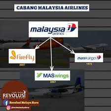 Pesawat milik malaysia airlines bhd di lapangan terbang antarabangsa kuala lumpur (klia), sepang, selangor. Nama Kapal Terbang Di Malaysia