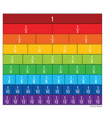 Fraction Chart Up To 12 World Of Reference