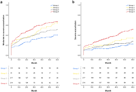 Image result for Diffusing Capacity