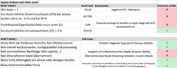 Alle informationen zu kurs, dividende und analysen. Square Alfred Maydorn Spricht Von Verzehnfacher Potenzial
