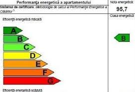 De ce să alegi programul casa eficientă energetic. Certificatul Energetic Imobiliar