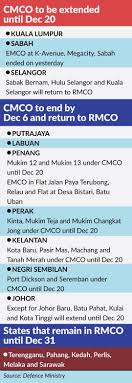 Find out the sops and latest mco on selangor, kl, johor and penang to be lifted on friday. Kl Sabah And Most Of Selangor Stay Under Cmco The Star