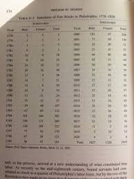 the world of the christian recorder information wanted