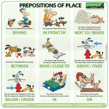 Basic Prepositions Of Place Woodward English