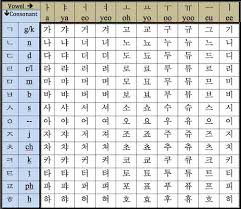 Korean Alphabet Chart Business Korean