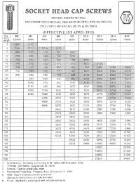 Tvs Fasteners Price List Tvs Bolts And Nuts Price List