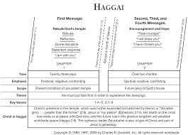 Pin On Scripture Study