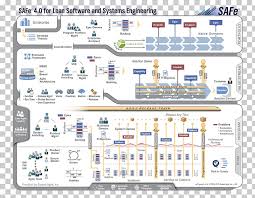 Safe 4 0 Reference Guide Scaled Agile Framework For Lean