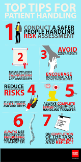 Pin By Anna Nieman On Safety Infographics Manual Handling Patient Lifts Health And Safety
