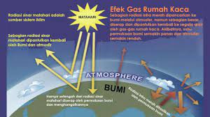 Maybe you would like to learn more about one of these? 7 Lapisan Atmosfer Gambar Fungsi Sifat Ciri Manfaat