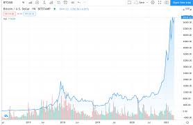 It has a current circulating supply of 18.7 million coins and a total volume exchanged of €66,211,762,369. Bitcoin Zaziva Nejlepsi Casy Jak A Kde Koupit Bitcoin Vyplati Se Investice