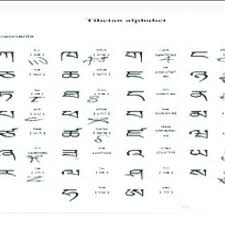 Entrepreneur went to experts from both sides of the lectern for firsthand accounts of the pros and cons of mba programs. Greek Linear B I Decoded This As A Hebrew Tablet Download Scientific Diagram