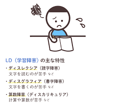 図解 発達障害とは もし 発達障害かも と思ったら 分類 原因 相談先 診断についてイラストでわかりやすく解説します litalico発達ナビ column character fictional characters