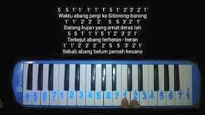 Sayur kooool, sayur kooool makan daging anjing dengan sayur kol. Not Angka Lagu Sayur Kol Notasi Buat Belajar Pianika Facebook