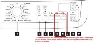 Visit tlc home to learn more about the mechanics of washing machines. Solved How To Unlock Child Lock For Electrolux W M Mod Fixya