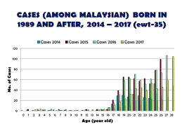 Level 6, setia perdana 2 setia perdana complex federal government administrative centre 62502 putrajaya malaysia. Https Www Fondation Merieux Org Wp Content Uploads 2017 10 Vaccinology 2017 Faridah Kusnin Pdf
