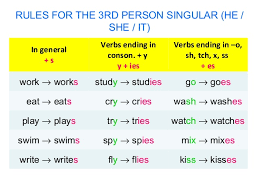 Contoh Soal Simple Present Lec Bali