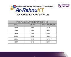 Quick & easy purchase process Koperasi Tentera Port Dickson Tolop