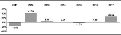 Merged Htm Generated By Sec Publisher For Sec Filing