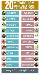 Pin On Being Healthy