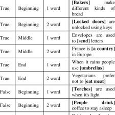 His words were barely audible. Mean Sentence Verification Latencies 1st Experiment Download Scientific Diagram