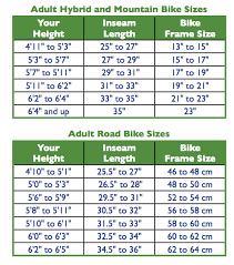Image Result For Average Stride Length By Height Chart Bmx