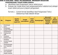 Pendidikan nasional berfungsi mengembangkan kemampuan dan membentuk watak serta peradaban bangsa yang bermartabat dalam rangka mencerdaskan kehidupan bangsa, bertujuan untuk berkembangnya potensi peserta didik agar menjadi manusia yang beriman dan bertaqwa. Modul Rencana Tindak Lanjut Praktek Pengawasan Rtlpp Diklat Calon Pengawas Sekolah Pdf Free Download