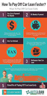 Maybe you would like to learn more about one of these? 19 Auto Loan Infographics Automotive Infographics Ideas Car Loans Loan Car Finance