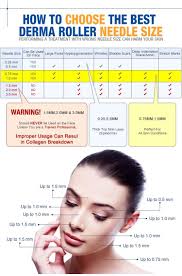This is why it is a common method used to reduce the appearance of stretch marks. 150 Beauty Microneedling Ideas Microneedling Derma Roller Skin