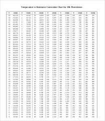 Resistor Values Conversion Chart Resistor Color Code