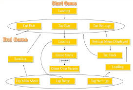 Zombo Hierarchy Chart Computing Work