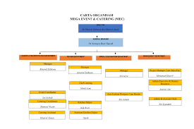 Carta Organisasi Organization Chart Organization Chart Chart Organization