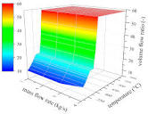 Energies | Free Full-Text | Thermoeconomic Evaluation of Modular ...