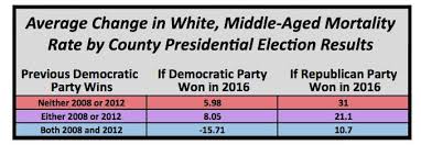could death rates have swung the 2016 election