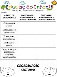 5 Campos De Experiencia Na Educação Infantil Bncc Simone Helen Drumond Bncc Planejamento E Atividade De Coordenacao Motora Planejamento Educacao Infantil Relatorios Educacao Infantil Oralidade E Escrita