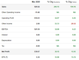 Intraday targets for buyers of state bank are 436.50, 439.27, and 442.04 and buyers can take an entry above 433.73 Sbi Life Insurance Share Price Buy Sbi Life Insurance Company Target Price Rs 850 Suruchi Kapoor The Economic Times