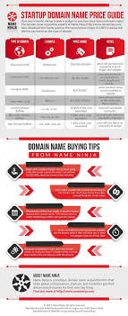 Domain Name Price Guide For Startups Infographic Domaininvesting Com Startup Infographic Start Up Price Guide