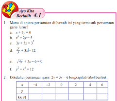 Jawaban Ayo Kita Berlatih 4 1 Halaman 145 Matematika Kelas 8 Persamaan Garis Lurus Belajar 84 Belajarlagi