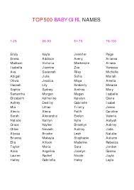 (given name, female), nickname of names beginning with a j; 1000 Images About Baby Names On Pinterest Girls Name List Hindu Baby Girl Names Baby Girl Names Baby Names