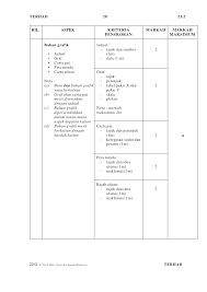 Ia merupakan salah satu elemen yang perlu anda sediakan dalam kerja kursus geografi pt3 seperti. Kerja Kursus Geografi Pmr 2010
