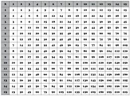 multiplication chart 1 chungcuimperiaskygardenminhkhai com